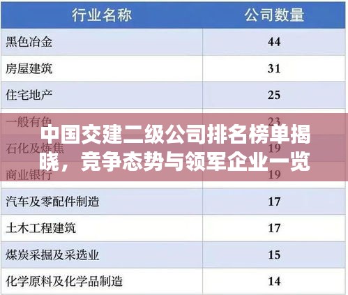 中国交建二级公司排名榜单揭晓，竞争态势与领军企业一览
