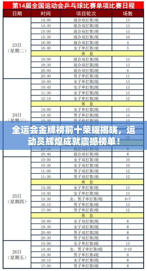 全运会金牌榜前十荣耀揭晓，运动员辉煌成就震撼榜单！