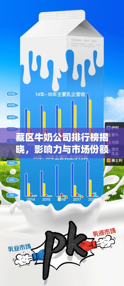 藏区牛奶公司排行榜揭晓，影响力与市场份额一览