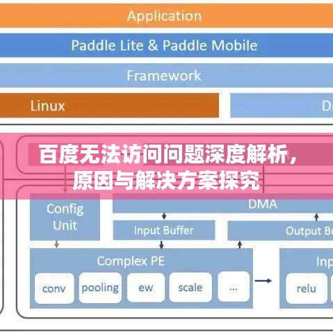 百度无法访问问题深度解析，原因与解决方案探究
