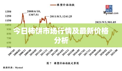 今日柿饼市场行情及最新价格分析