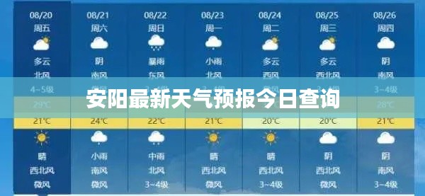安阳最新天气预报今日查询