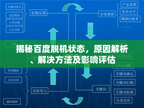 揭秘百度脱机状态，原因解析、解决方法及影响评估