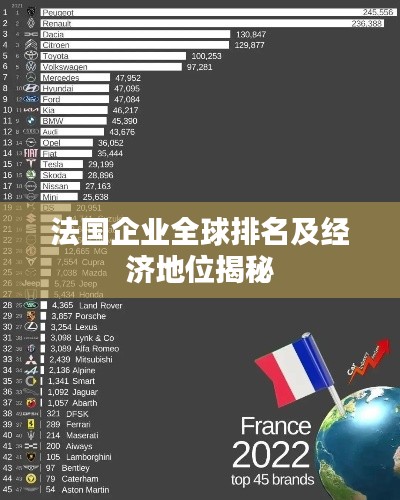 法国企业全球排名及经济地位揭秘