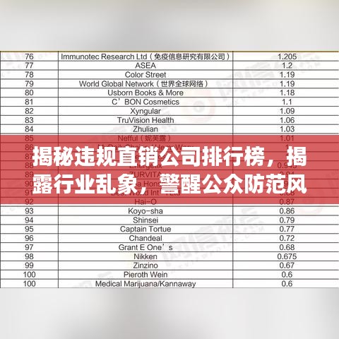 揭秘违规直销公司排行榜，揭露行业乱象，警醒公众防范风险！