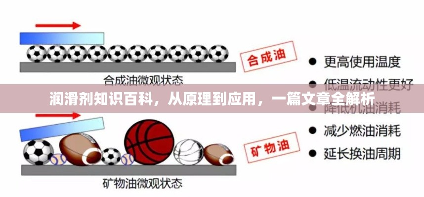 润滑剂知识百科，从原理到应用，一篇文章全解析