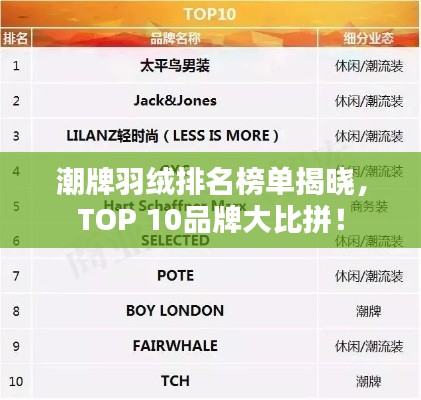 潮牌羽绒排名榜单揭晓，TOP 10品牌大比拼！