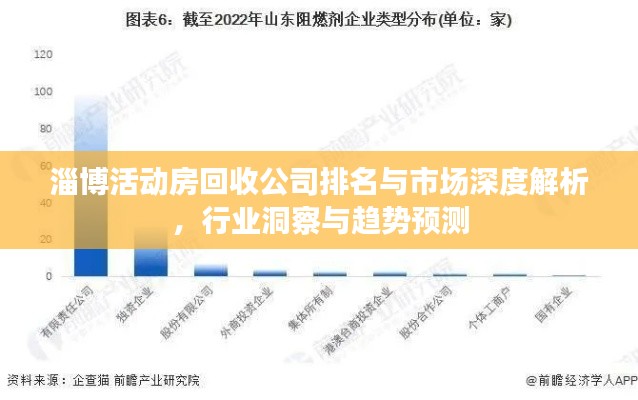 淄博活动房回收公司排名与市场深度解析，行业洞察与趋势预测