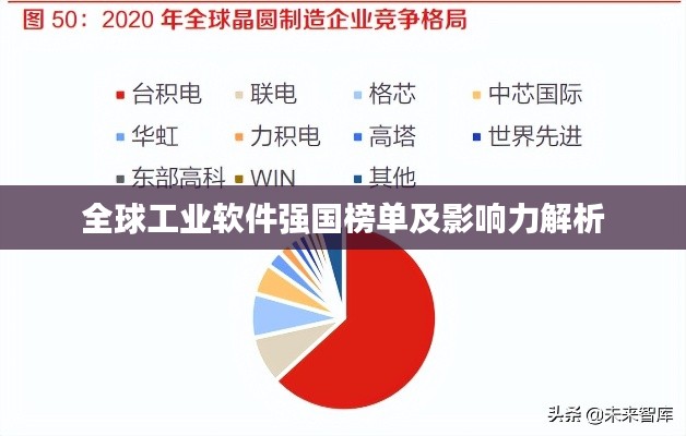 全球工业软件强国榜单及影响力解析