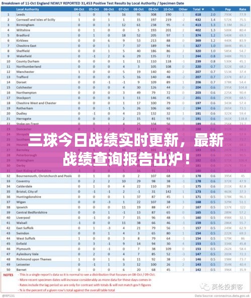 三球今日战绩实时更新，最新战绩查询报告出炉！