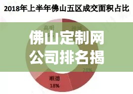 佛山定制网公司排名揭晓，行业影响力与市场份额一览