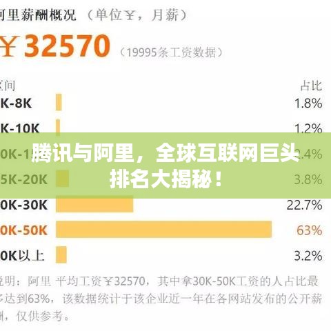 腾讯与阿里，全球互联网巨头排名大揭秘！