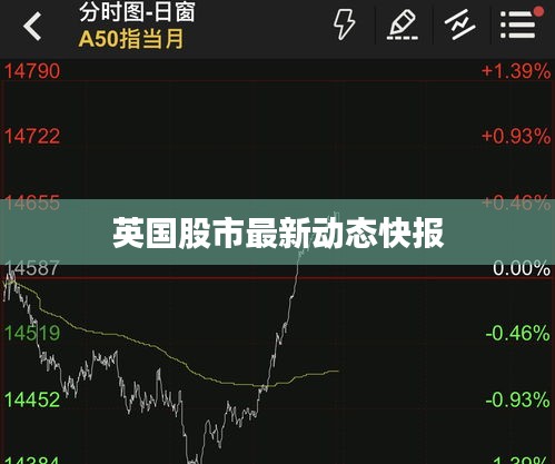 英国股市最新动态快报