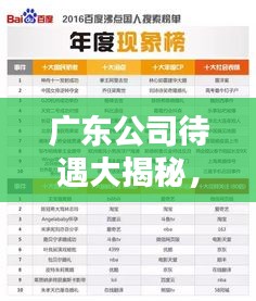 广东公司待遇大揭秘，排名榜单不容错过