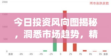 今日投资风向图揭秘，洞悉市场趋势，精准把握投资机会