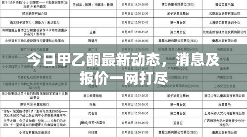 今日甲乙酮最新动态，消息及报价一网打尽
