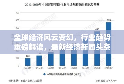 全球经济风云变幻，行业趋势重磅解读，最新经济新闻头条全解析