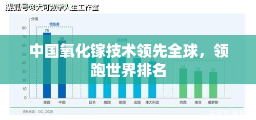 中国氧化镓技术领先全球，领跑世界排名