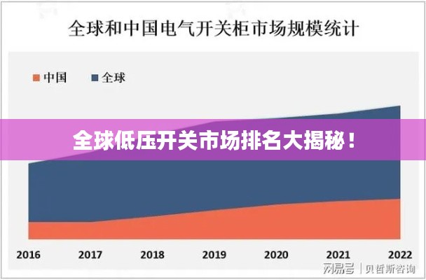 全球低压开关市场排名大揭秘！