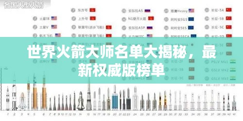 世界火箭大师名单大揭秘，最新权威版榜单