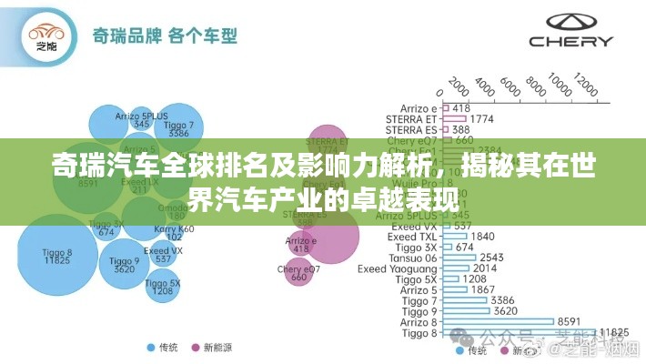 奇瑞汽车全球排名及影响力解析，揭秘其在世界汽车产业的卓越表现