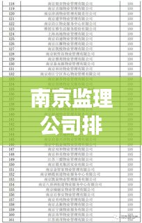 南京监理公司排名TOP10，专业实力与信誉的卓越见证