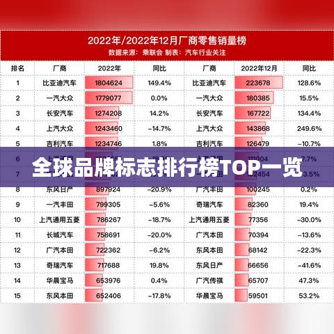 全球品牌标志排行榜TOP一览