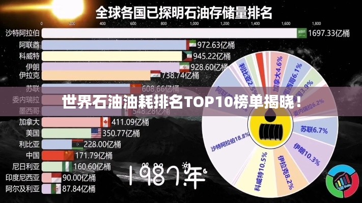 世界石油油耗排名TOP10榜单揭晓！
