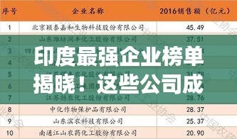 印度最强企业榜单揭晓！这些公司成为行业巨头！