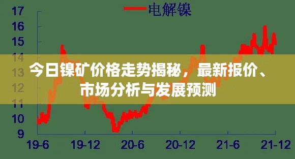 今日镍矿价格走势揭秘，最新报价、市场分析与发展预测
