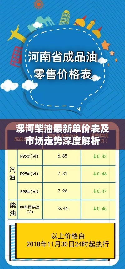 漯河柴油最新单价表及市场走势深度解析