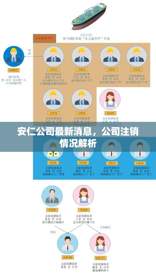 安仁公司最新消息，公司注销情况解析