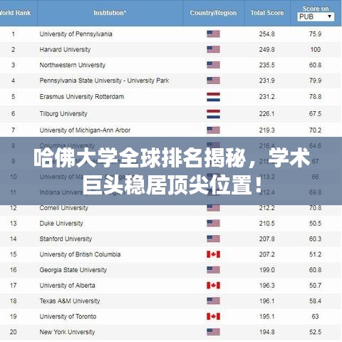 哈佛大学全球排名揭秘，学术巨头稳居顶尖位置！