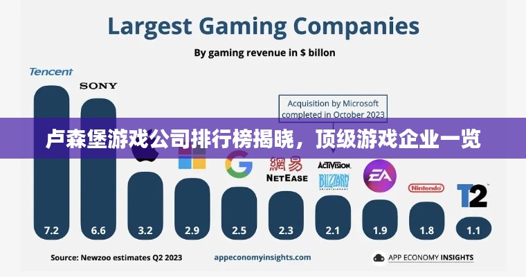 卢森堡游戏公司排行榜揭晓，顶级游戏企业一览