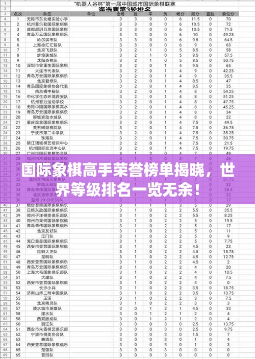国际象棋高手荣誉榜单揭晓，世界等级排名一览无余！