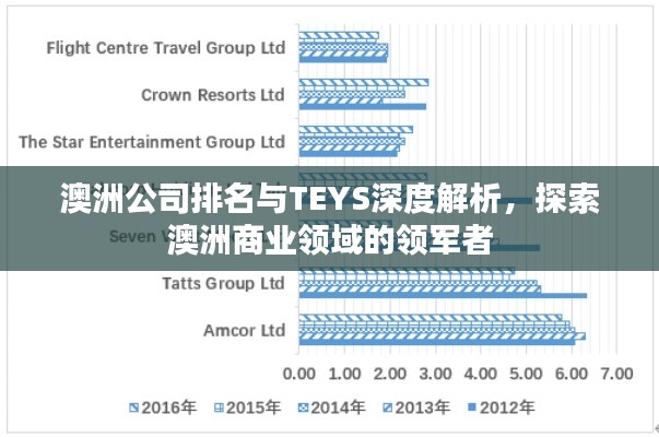 澳洲公司排名与TEYS深度解析，探索澳洲商业领域的领军者