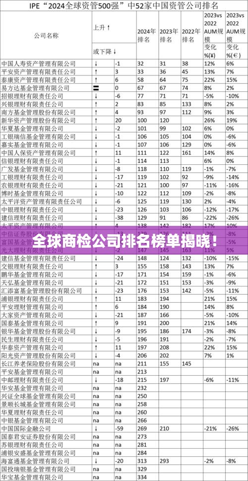 全球商检公司排名榜单揭晓！