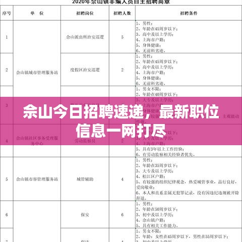 佘山今日招聘速递，最新职位信息一网打尽