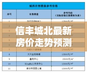 信丰城北最新房价走势预测，2024年价格表揭晓