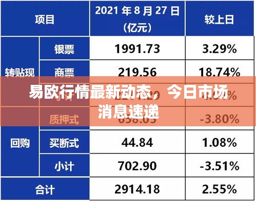 易欧行情最新动态，今日市场消息速递