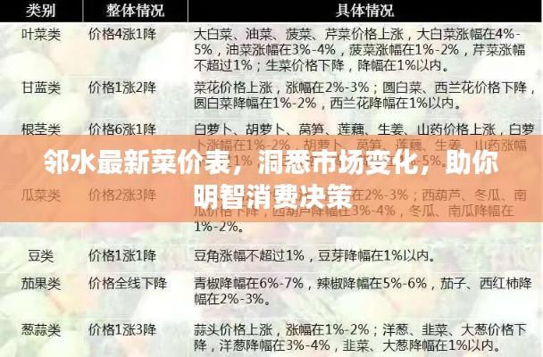 邻水最新菜价表，洞悉市场变化，助你明智消费决策