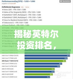 揭秘英特尔投资排名，业界地位与影响力不容小觑