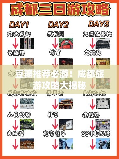 豆瓣推荐必游！成都旅游攻略大揭秘