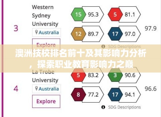 澳洲技校排名前十及其影响力分析，探索职业教育影响力之巅