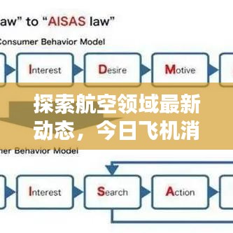 探索航空领域最新动态，今日飞机消息视频速递