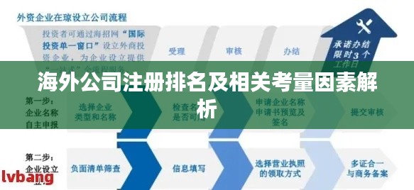 海外公司注册排名及相关考量因素解析