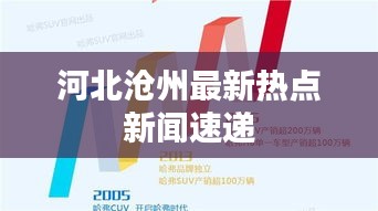 河北沧州最新热点新闻速递
