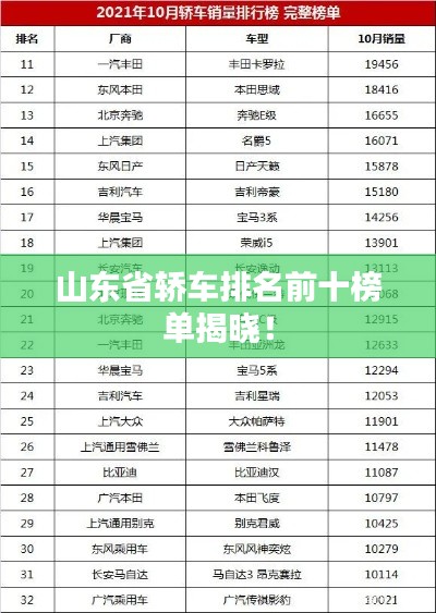 山东省轿车排名前十榜单揭晓！