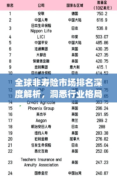 全球非寿险市场排名深度解析，洞悉行业格局与发展趋势