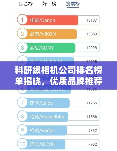 科研级相机公司排名榜单揭晓，优质品牌推荐